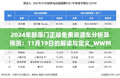 2024年新澳门正版免费资源车分析及预测：11月19日的解读与定义_WWM5.20.32数字处理版本