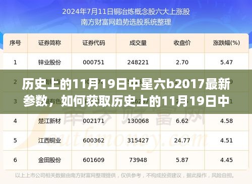 历史11月19日中星六b2017最新参数获取指南及详细步骤