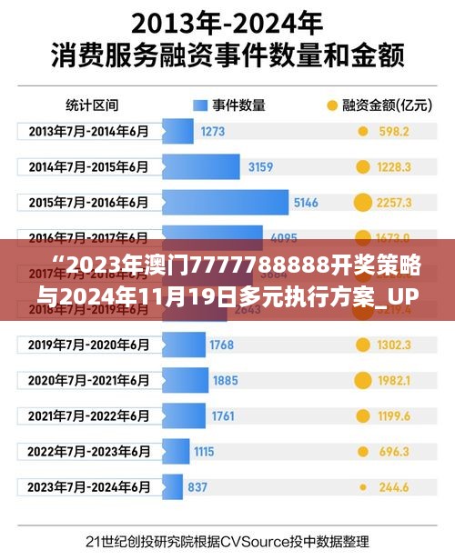 “2023年澳门7777788888开奖策略与2024年11月19日多元执行方案_UPG5.75.23解密版本”