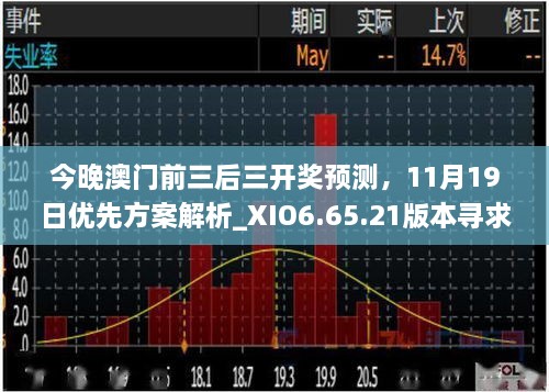 今晚澳门前三后三开奖预测，11月19日优先方案解析_XIO6.65.21版本寻求