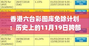 香港六台彩图库免除计划：历史上的11月19日跨部门落实方案_GGT2.20.37定义版