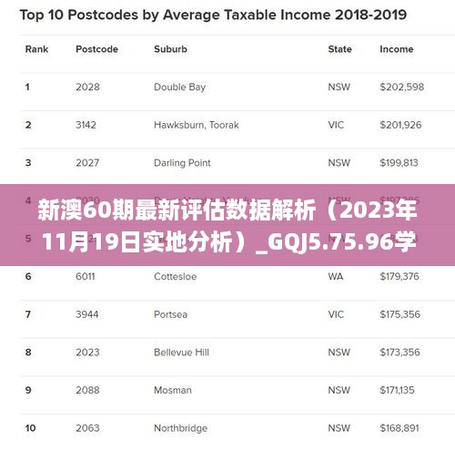 新澳60期最新评估数据解析（2023年11月19日实地分析）_GQJ5.75.96学院版