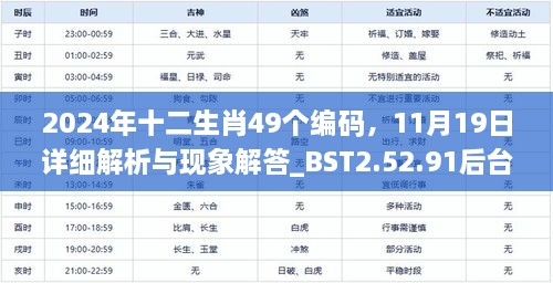 2024年十二生肖49个编码，11月19日详细解析与现象解答_BST2.52.91后台版