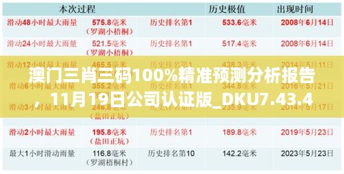 澳门三肖三码100%精准预测分析报告，11月19日公司认证版_DKU7.43.47终身版