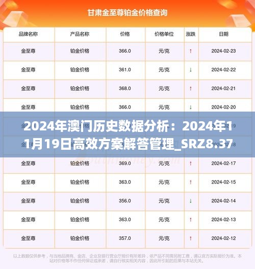 2024年澳门历史数据分析：2024年11月19日高效方案解答管理_SRZ8.37.63共享版