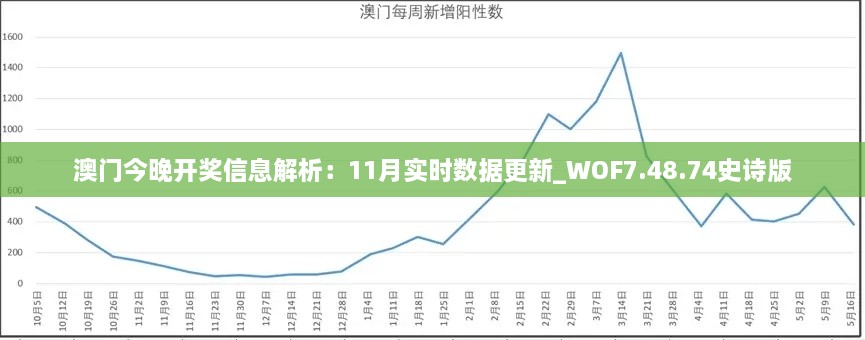 澳门今晚开奖信息解析：11月实时数据更新_WOF7.48.74史诗版