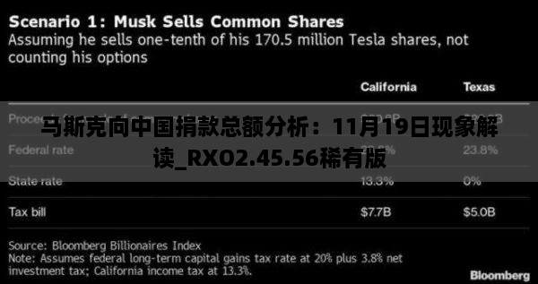 马斯克向中国捐款总额分析：11月19日现象解读_RXO2.45.56稀有版