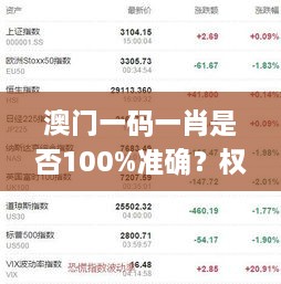 澳门一码一肖是否100%准确？权威解析11月19日的现象_HPV5.31.68毛坯版