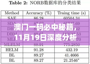 澳门一码必中秘籍，11月19日深度分析_RZI5.22.61薄荷版