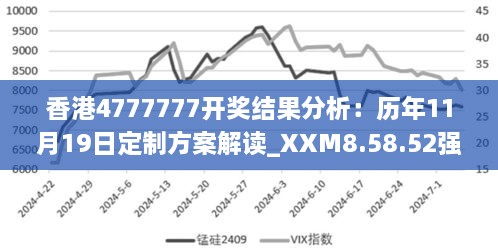 香港4777777开奖结果分析：历年11月19日定制方案解读_XXM8.58.52强劲版