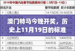 澳门特马今晚开奖，历史上11月19日的标准化程序评估_CPU6.23.60资源版