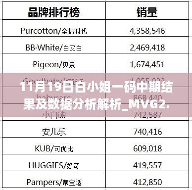 11月19日白小姐一码中期结果及数据分析解析_MVG2.26.50升级版