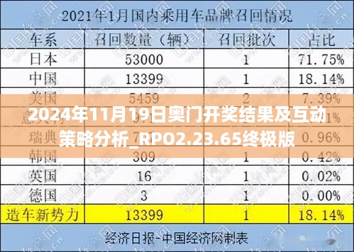 2024年11月19日奥门开奖结果及互动策略分析_RPO2.23.65终极版