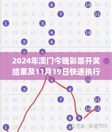 2024年澳门今晚彩票开奖结果及11月19日快速执行计划分析_RLT2.60.71精致版