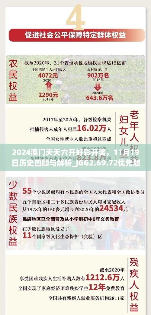 2024澳门天天六开好彩开奖，11月19日历史回顾与解析_JGG2.69.72优先版