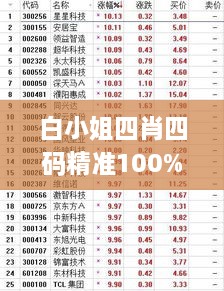 白小姐四肖四码精准100%，11月快速方案执行_YXM2.50.86响应版本