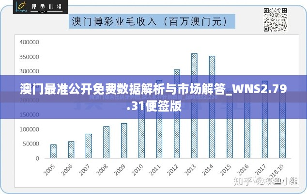 澳门最准公开免费数据解析与市场解答_WNS2.79.31便签版