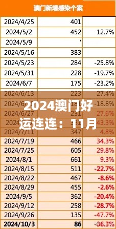 2024澳门好运连连：11月19日历史收益解析_SJQ6.54.47持续版本