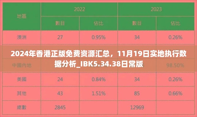 2024年香港正版免费资源汇总，11月19日实地执行数据分析_IBK5.34.38日常版