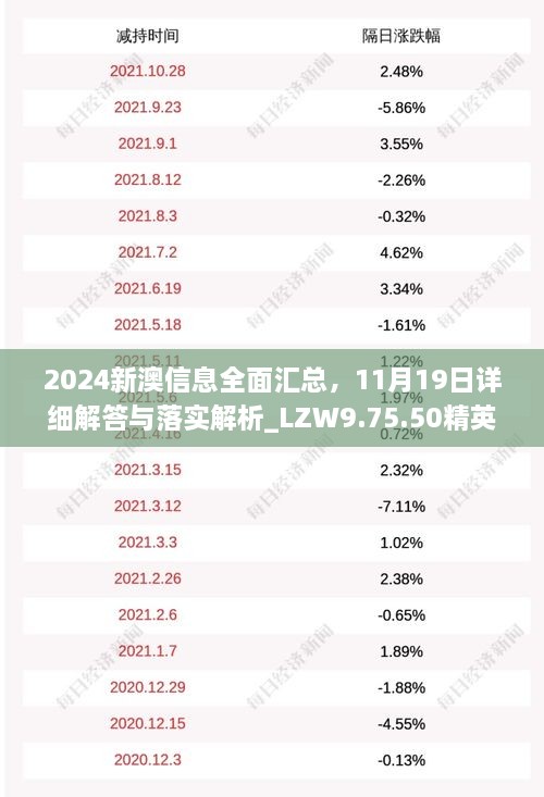 初告白 第2页