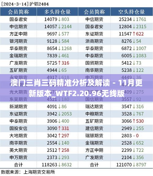 澳门三肖三码精准分析及解读 - 11月更新版本_WTF2.20.96无线版