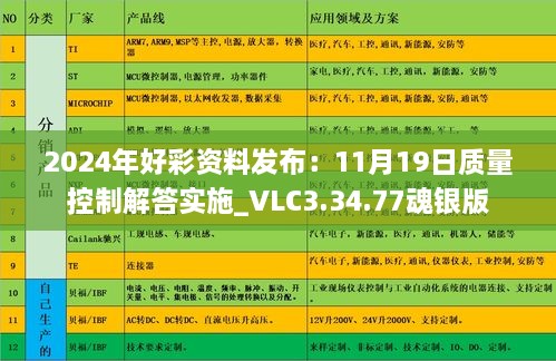 2024年好彩资料发布：11月19日质量控制解答实施_VLC3.34.77魂银版