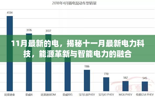 揭秘十一月电力科技革新，智能电力与能源融合的革命性进展