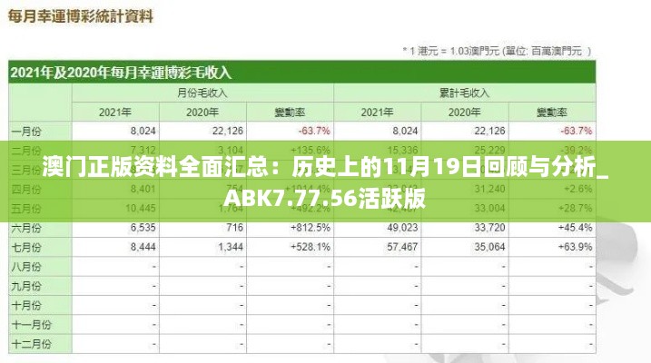 澳门正版资料全面汇总：历史上的11月19日回顾与分析_ABK7.77.56活跃版