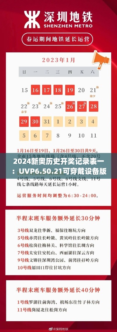 2024新奥历史开奖记录表一：UVP6.50.21可穿戴设备版快速反馈方案执行情况