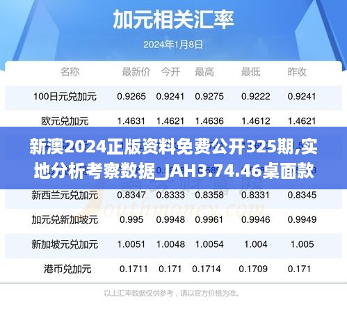 新澳2024正版资料免费公开325期,实地分析考察数据_JAH3.74.46桌面款