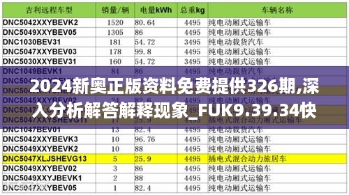 2024新奥正版资料免费提供326期,深入分析解答解释现象_FUK9.39.34快捷版