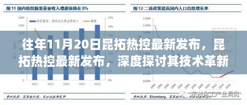 昆拓热控最新发布，技术革新与行业影响深度探讨