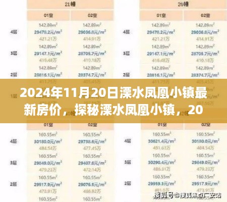 2024年11月溧水凤凰小镇最新房价解析，探秘小镇房价走势