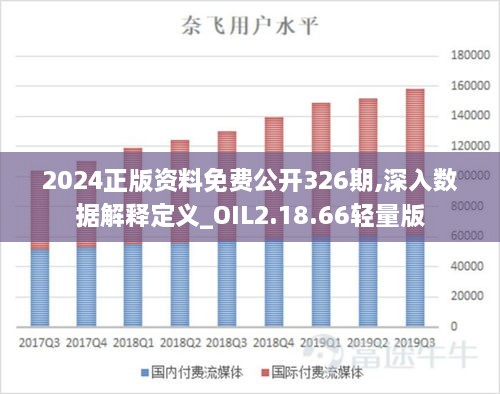 2024正版资料免费公开326期,深入数据解释定义_OIL2.18.66轻量版