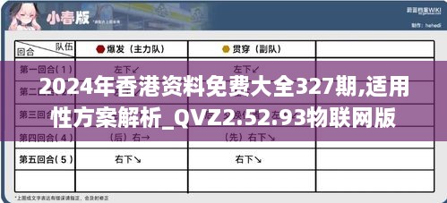 2024年香港资料免费大全327期,适用性方案解析_QVZ2.52.93物联网版