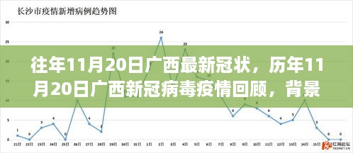 历年11月20日广西新冠病毒疫情回顾，背景、事件与影响概述