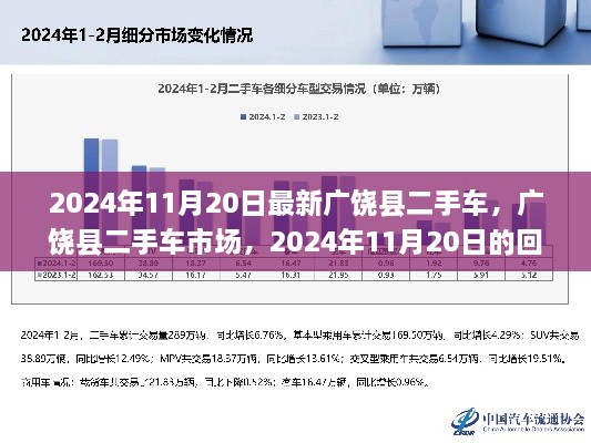 广饶县二手车市场，回顾与展望，最新动态（2024年11月20日）