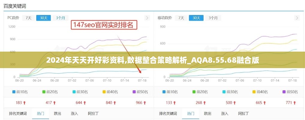 2024年天天开好彩资料,数据整合策略解析_AQA8.55.68融合版