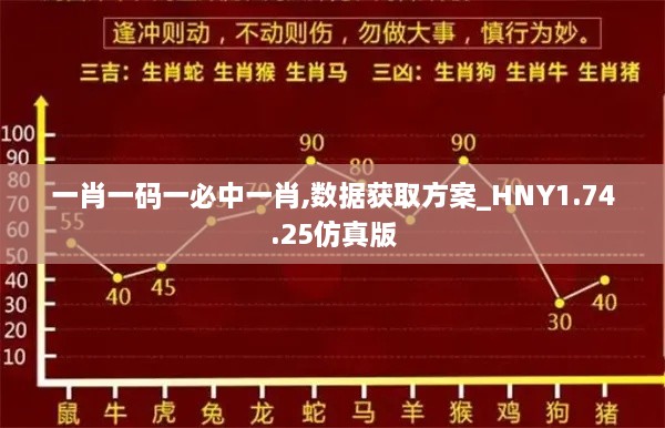 一肖一码一必中一肖,数据获取方案_HNY1.74.25仿真版