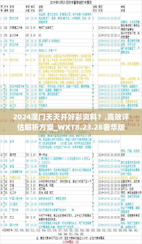 2024澳门天天开好彩资料？,高效评估解析方案_WXT8.23.28奢华版