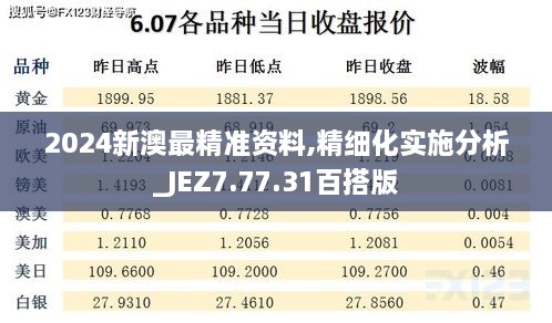 2024新澳最精准资料,精细化实施分析_JEZ7.77.31百搭版