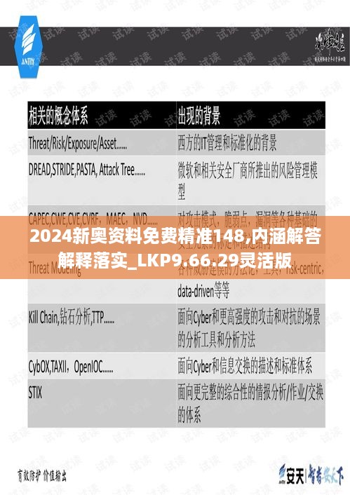 2024新奥资料免费精准148,内涵解答解释落实_LKP9.66.29灵活版