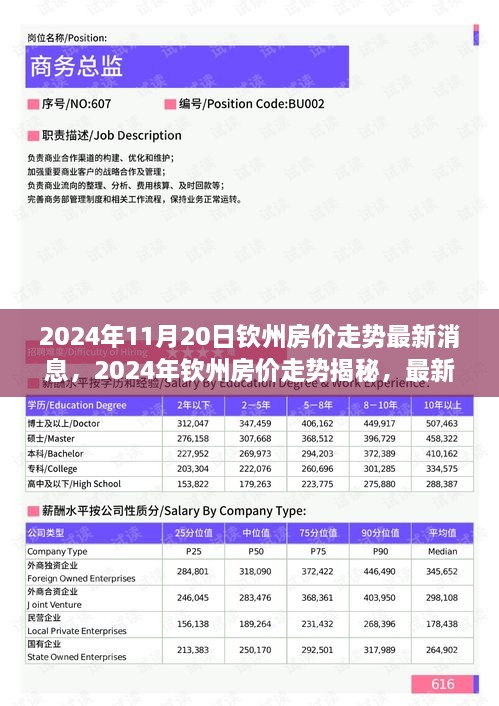 2024年钦州房价走势分析与预测，最新消息揭秘