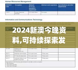 2024新澳今晚资料,可持续探索发展执行_VNU1.16.75确认版