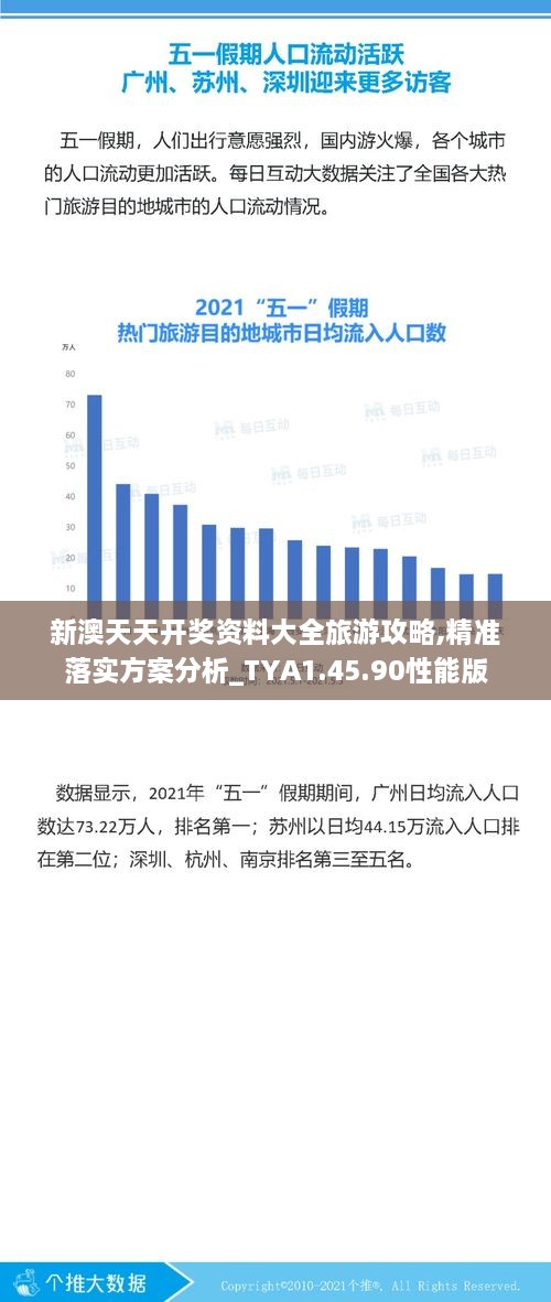 新澳天天开奖资料大全旅游攻略,精准落实方案分析_TYA1.45.90性能版