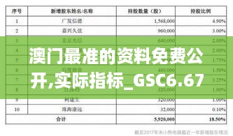 澳门最准的资料免费公开,实际指标_GSC6.67.63改进版