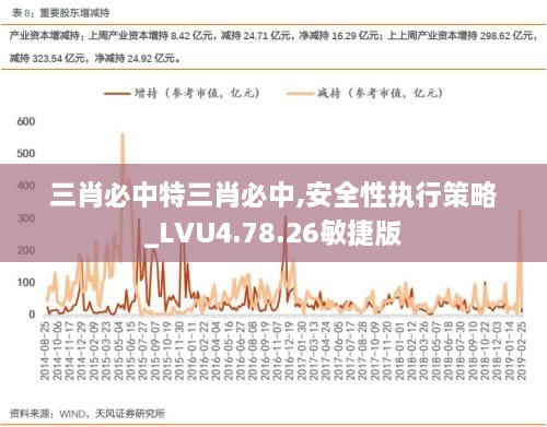 三肖必中特三肖必中,安全性执行策略_LVU4.78.26敏捷版