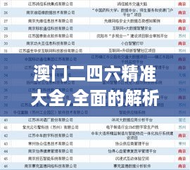 澳门二四六精准大全,全面的解析落实计划_URQ4.69.97社交版