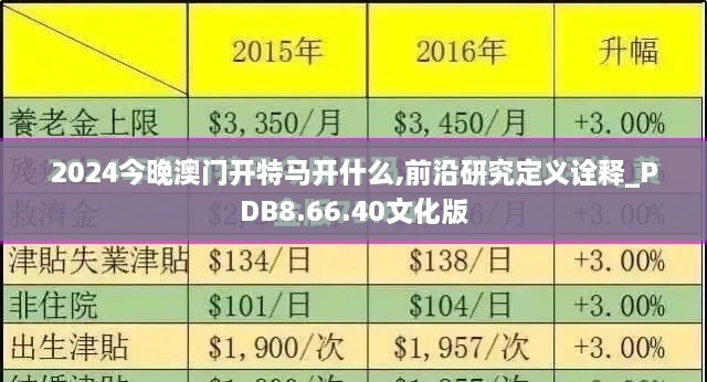 2024今晚澳门开特马开什么,前沿研究定义诠释_PDB8.66.40文化版