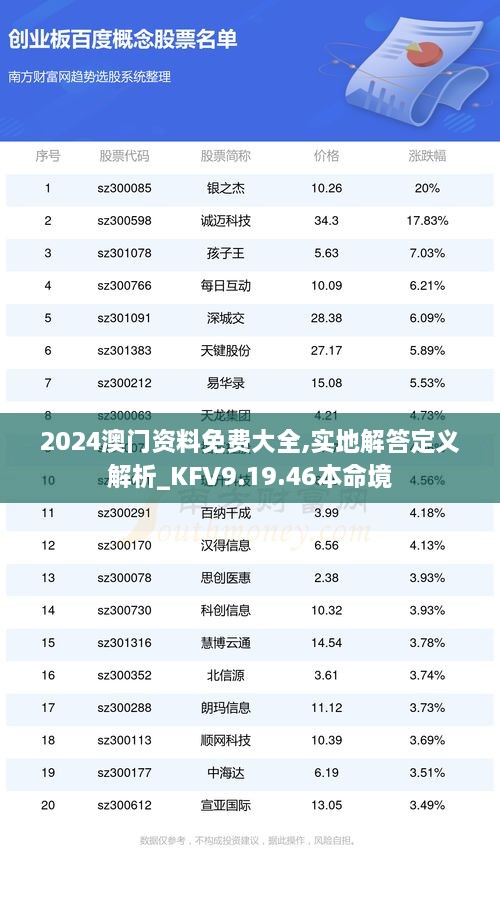 2024澳门资料免费大全,实地解答定义解析_KFV9.19.46本命境